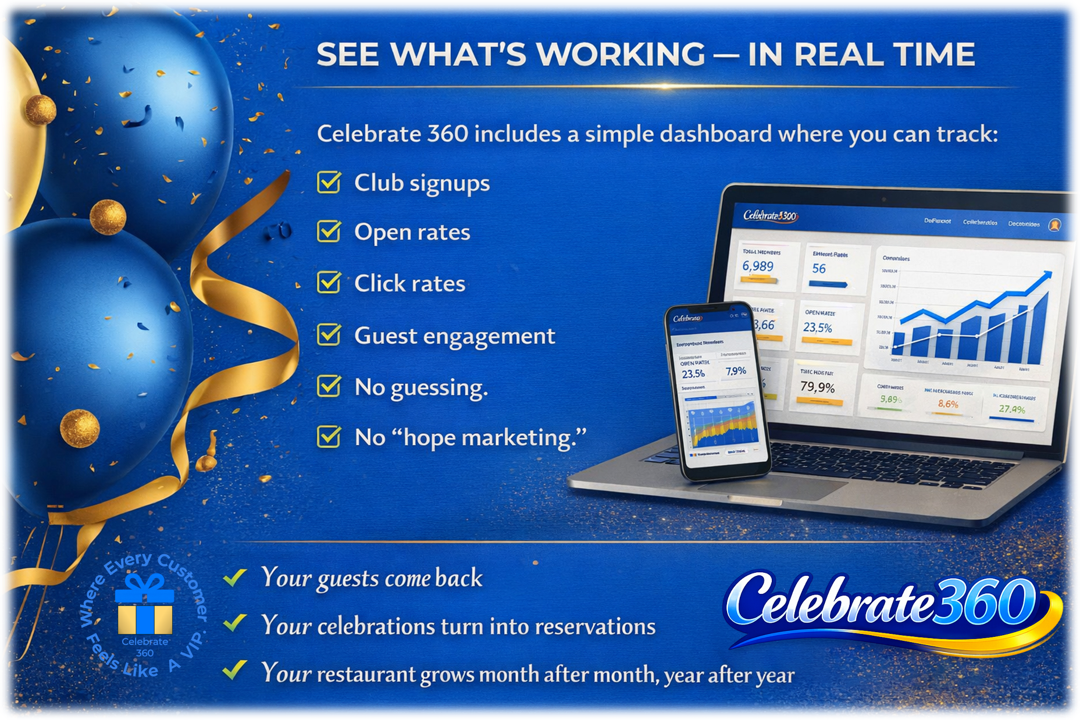 Celebration 360 Benefits Celebrate 360 Dashboard and balloons