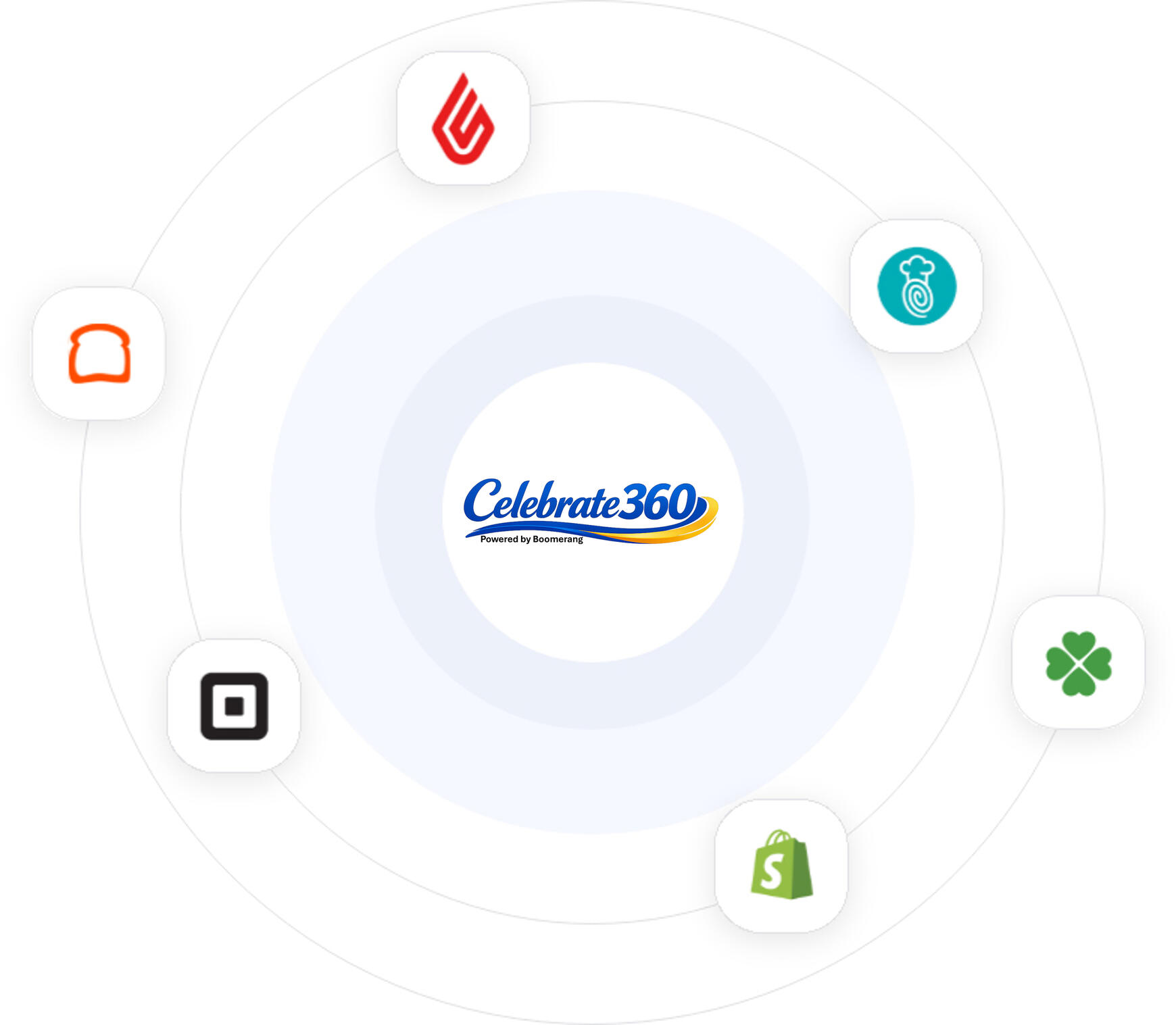 Multi Loyalty Card Types