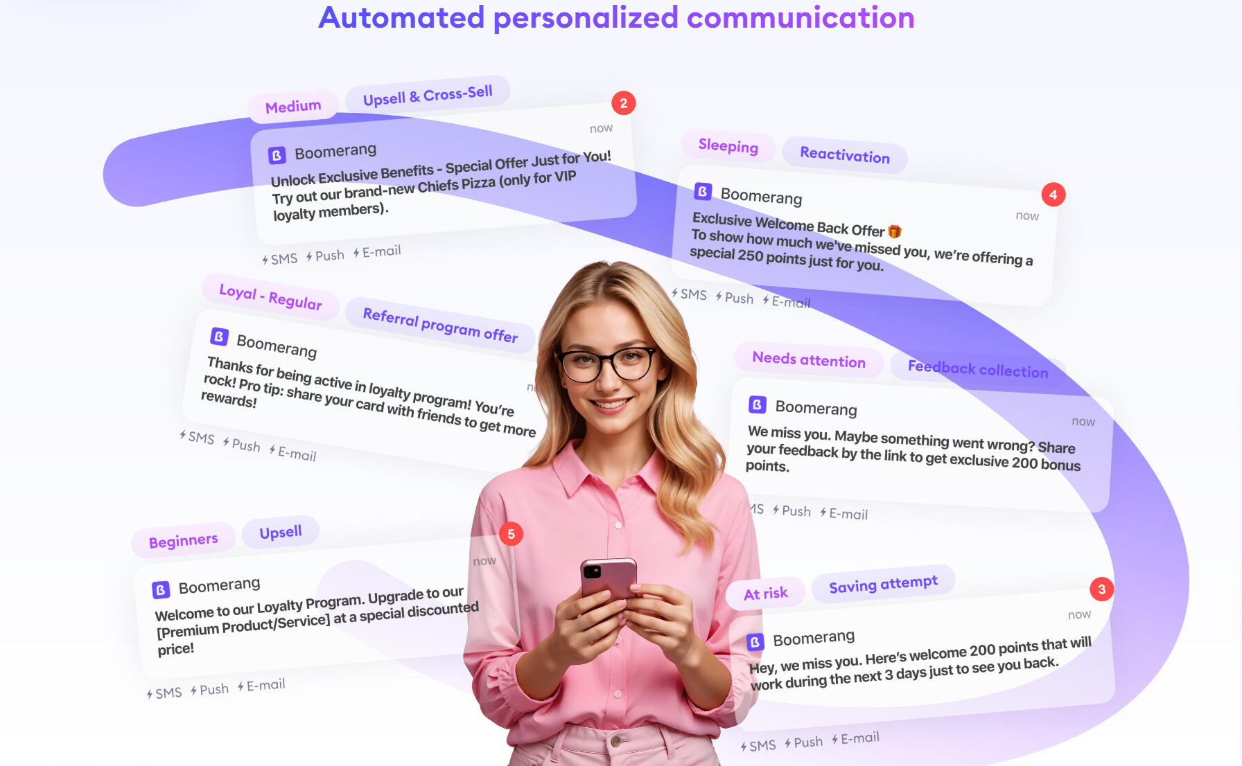 Automated Personalizeed Communication A woman holding a cell phone with several push notifications around her.