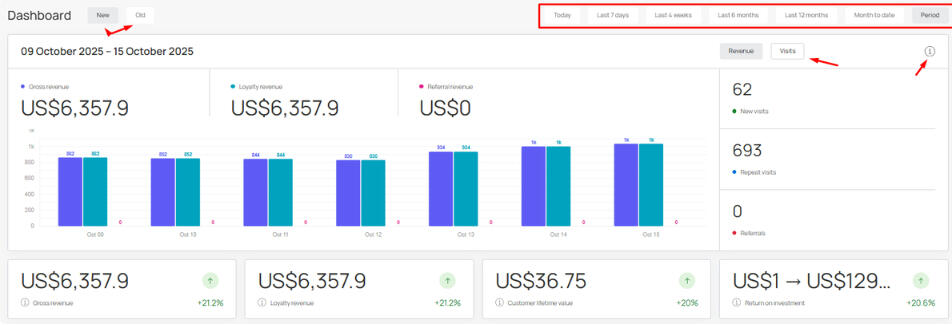 A Picture of a financial dashboard