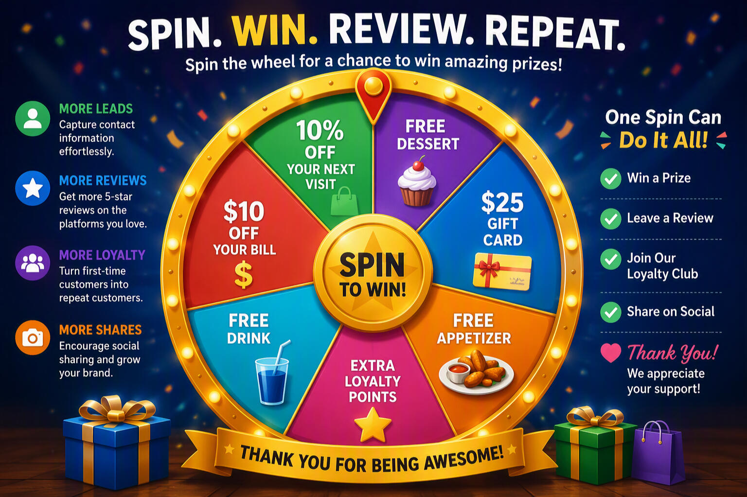 Prize wheel showing prizes and describing how it generates leads, reviews, loyalty, customer engagement.
