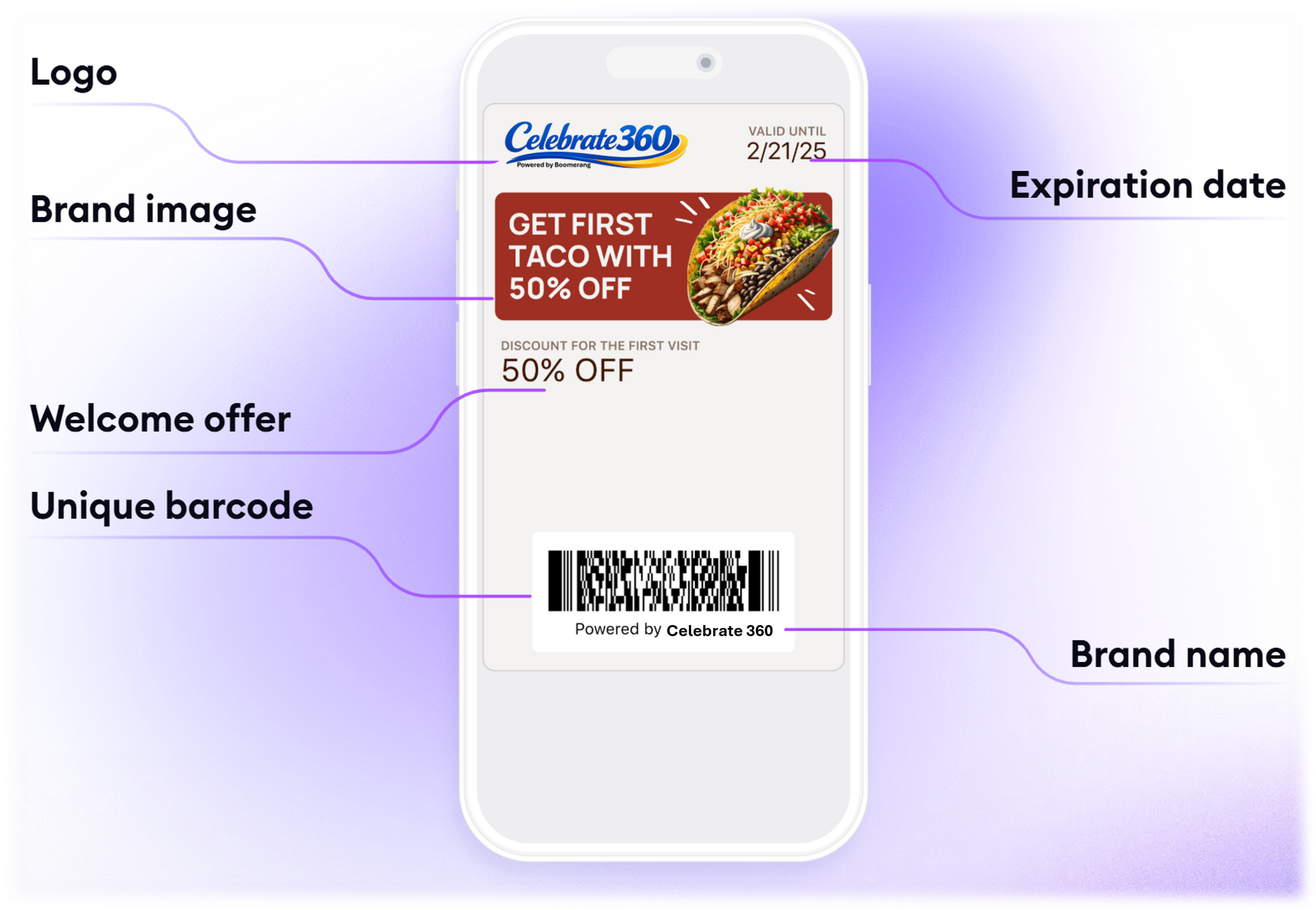 Digital Coupon with descriptions of customization options
